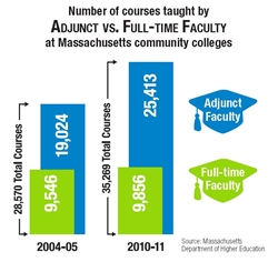 adjunct_vs_fulltime_faculty