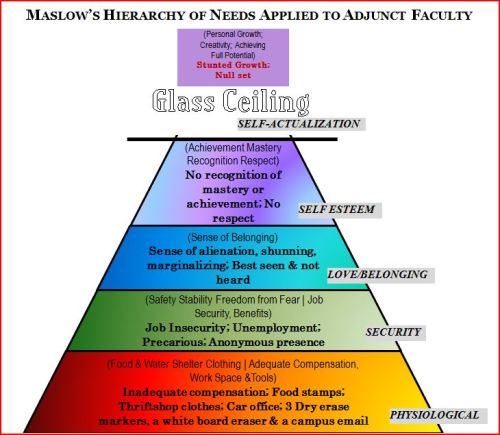 maslows-adjunct-needs-pyramid-1